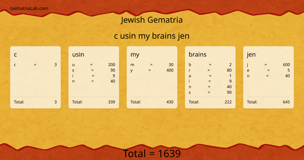 c usin my brains jen in jewish Gematria